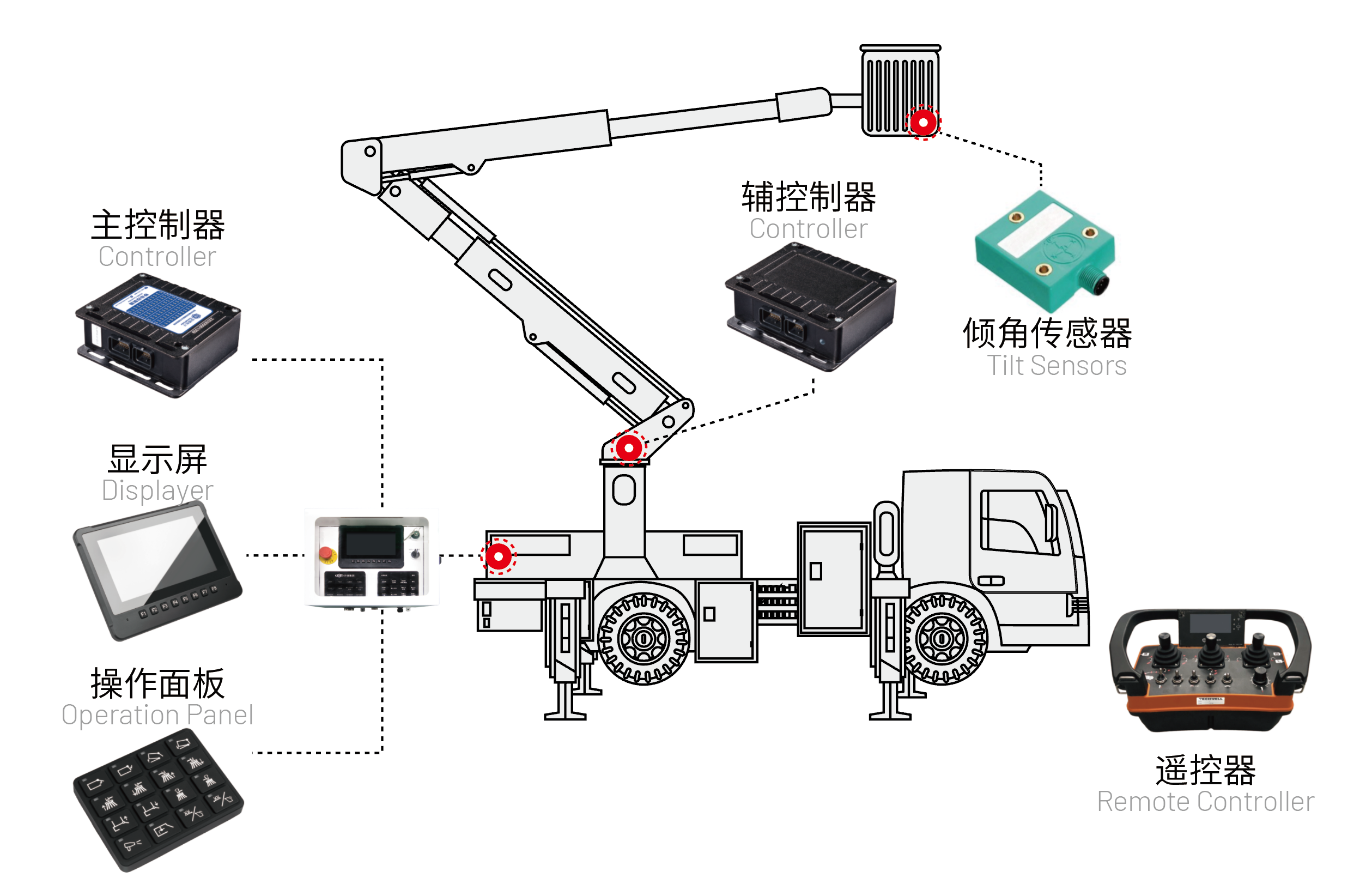 高空作業(yè)車(chē).png