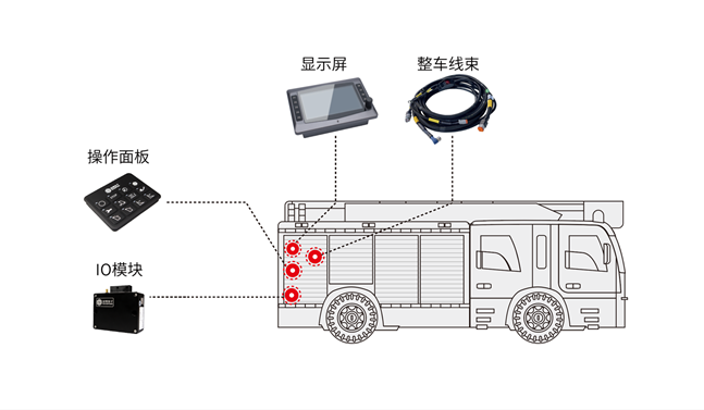 泡沫消防車(chē)電控系統_副本.png