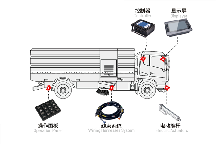 洗掃車(chē)電控系統.jpeg