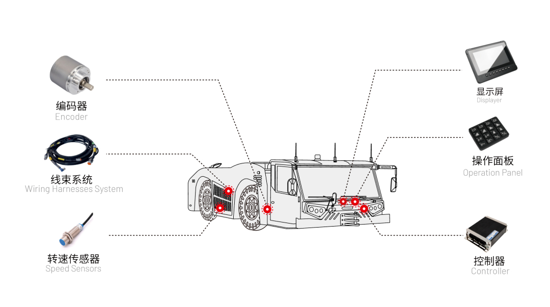 飛機牽引車(chē)電控系統.jpeg