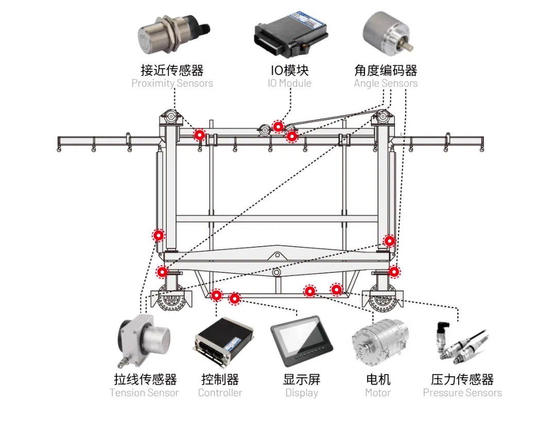 港口跨運車(chē)電控系統.jpg